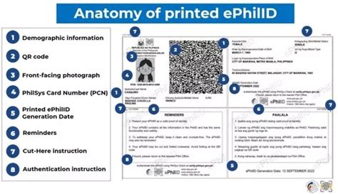 ephilid appointment|Everything you need to know about the ePhilID .